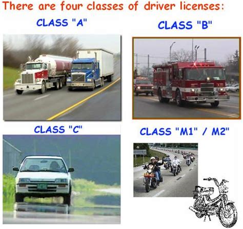 What's Class C in X.